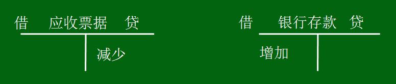 应收及预付款项怎么理解,应收及预付款项