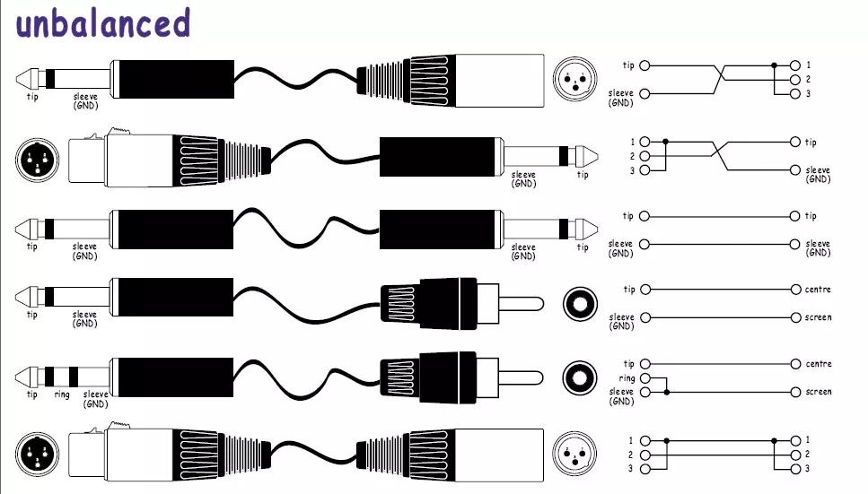 专业音箱设备连接线,专业音响音频连接线