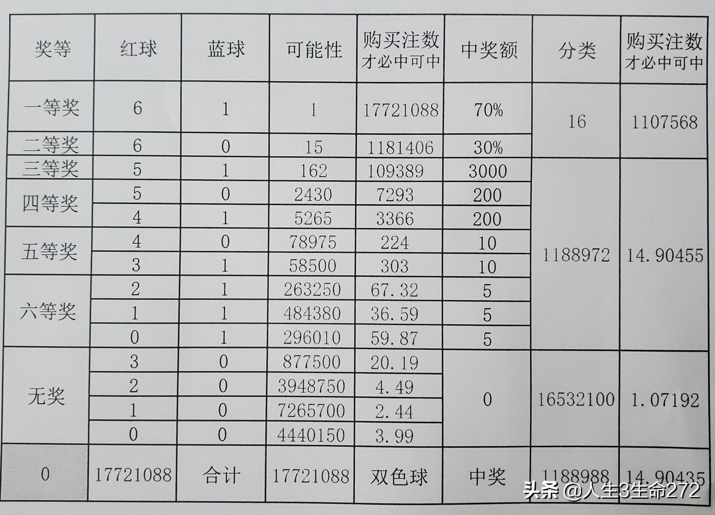 彩票背后的悲喜人生,彩票中奖的痛苦