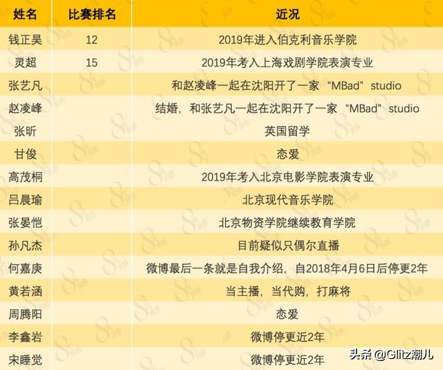 2020都有哪些人出道偶像练习生,偶像练习生到底有哪9位出道