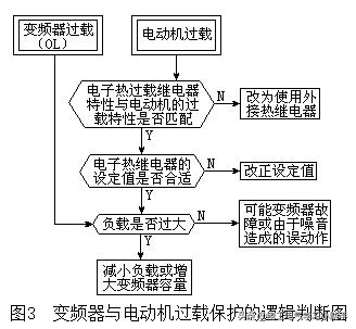 变频器报故障灯亮怎么查问题,欧科变频器故障码怎么查历史故障
