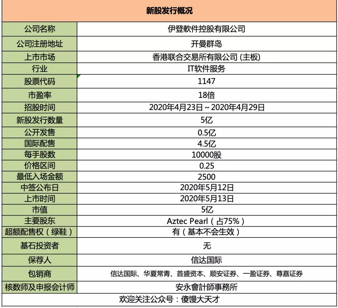 港股打新软件,港股打新用什么app