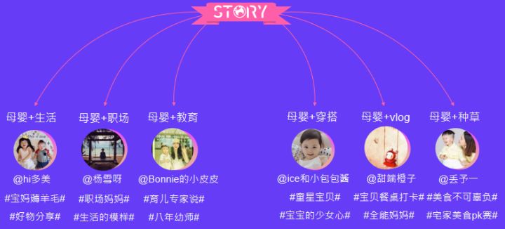 story品牌故事,story品牌