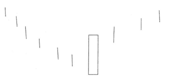 周k线组合识别主力意图,有k线形态怎么找到对应的股票