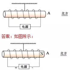 初三中考物理复习计划详细,中考物理思维导图复习专用
