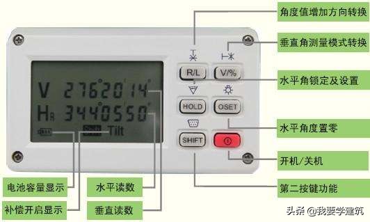来了建筑工程施工测量—测量仪器的检验和校正之（经纬仪篇）