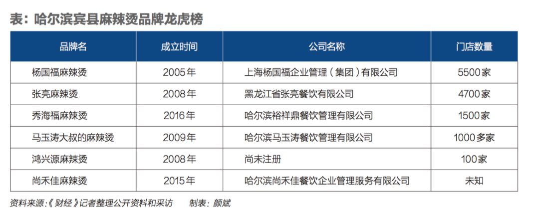 麻辣烫杨国福和张亮什么关系,杨国福和张亮