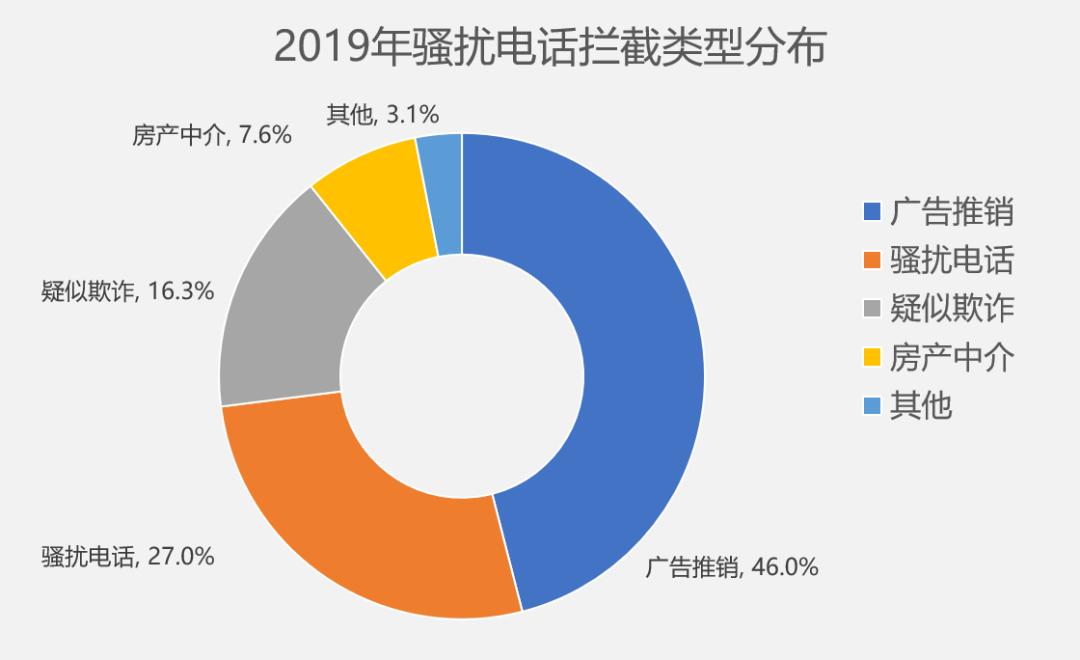 952开头的骚扰电话总在变化,如何屏蔽9520开头的骚扰电话