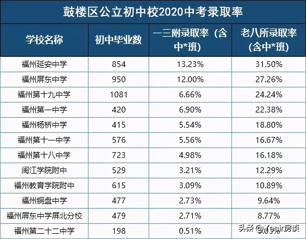 景粼天著复式楼,景粼天著有露台的房子
