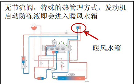 奥迪q3ea211发动机线束通病,奥迪q3ea211漏机油