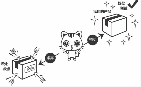 爆款文案写作指南故事营销,小白开店文案吸引人的句子