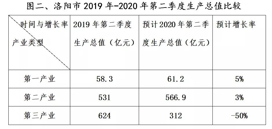 洛阳市未来经济发展,洛阳市经济发展目标
