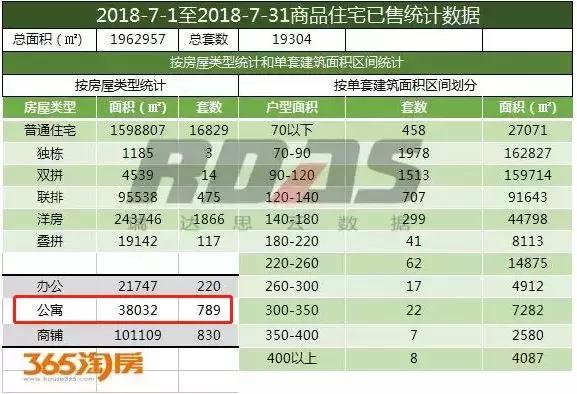 沈阳公寓的发展趋势,沈阳住宅公寓值得买吗