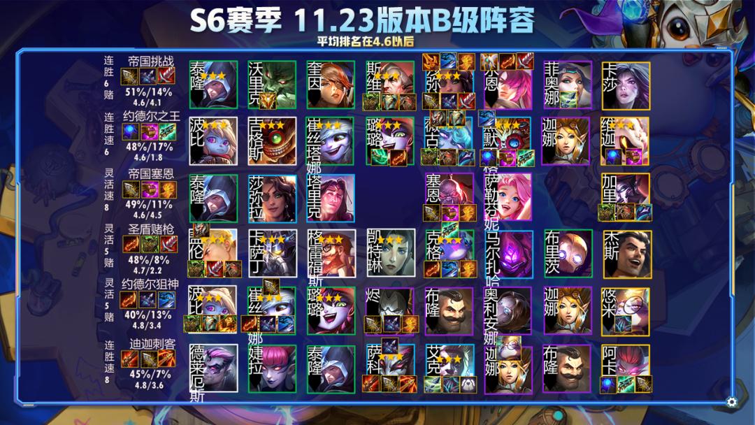 云顶之弈最新版本极客阵容推荐,云顶之弈s6.5版本极客阵容