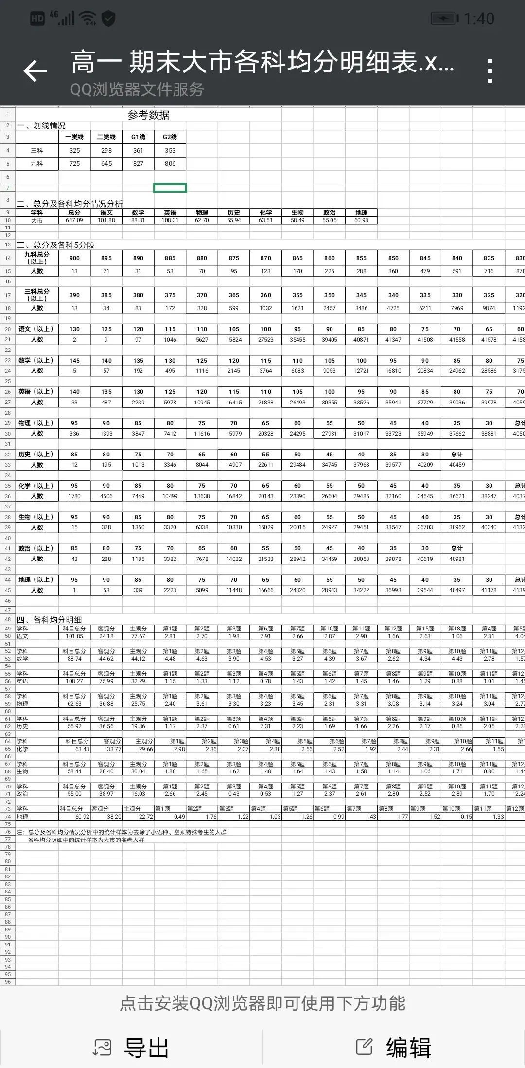 苏州四市联考预估,江浙联考苏州2024分数线