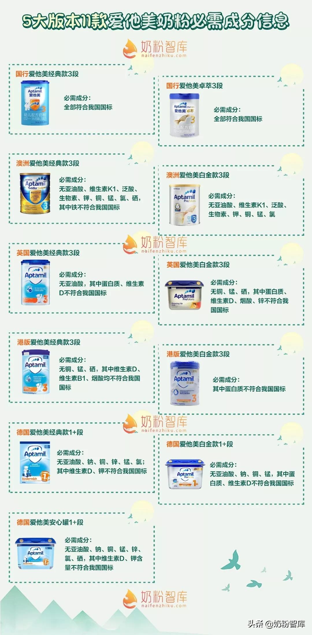 澳洲爱他美二段奶粉评测,爱他美3段奶粉测评排行榜