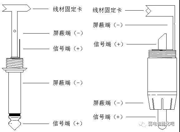 3.5mm音响连接线怎么焊接,音响线的焊接教程