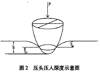 沥青与细集料的粘附性试验方法,沥青混合料测试技术
