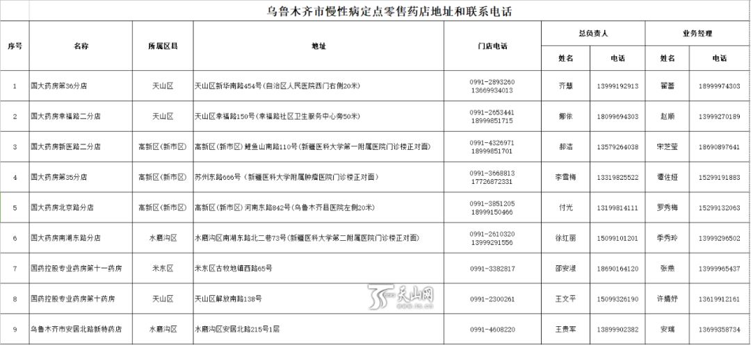 乌鲁木齐疫情期间可以购药吗,乌鲁木齐疫情病患就医