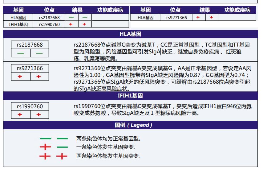 小孩没有咳嗽流鼻涕检查ct是肺炎,咳嗽流鼻涕检查什么