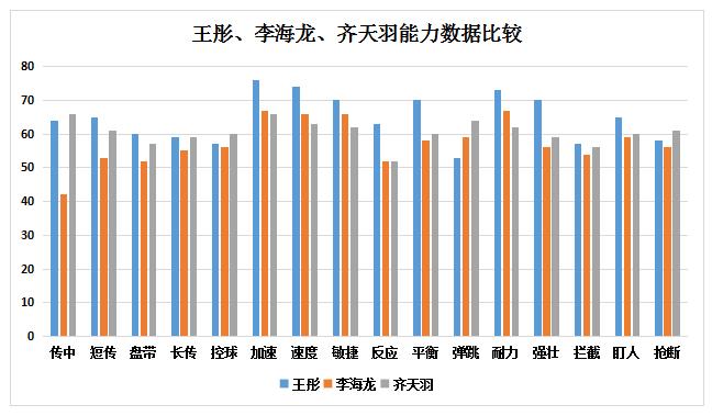 王彤鲁能左后卫还是右后卫,王彤鲁能边卫完整版