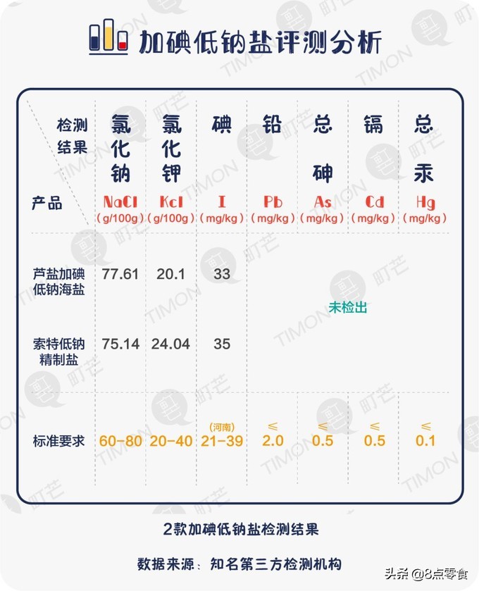 不要乱吃盐,千万不要乱吃盐