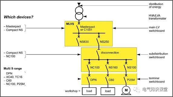 配电系统基础知识入门,低压配电的基本知识