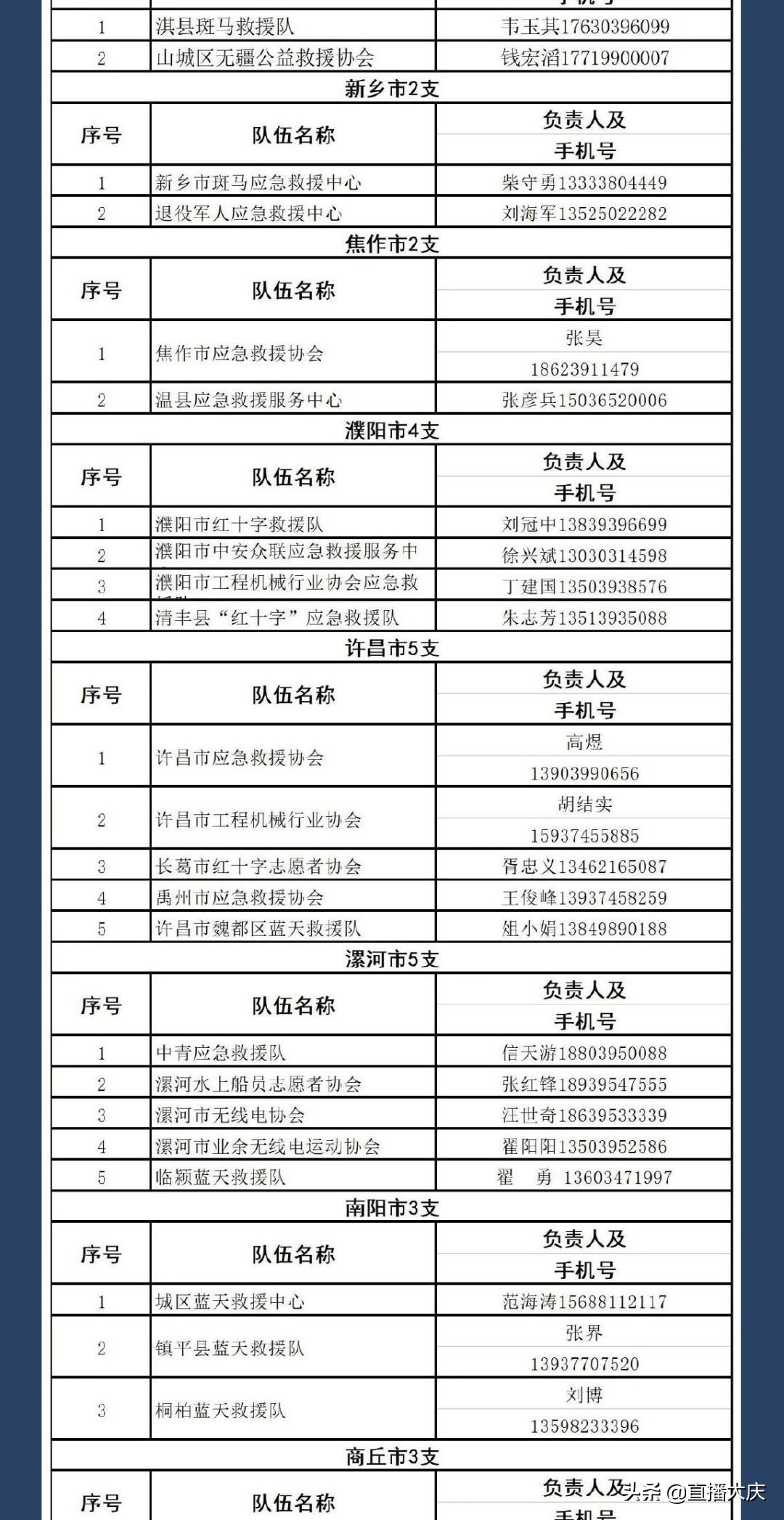 河南郑州千年难遇的一次暴雨,河南千年难遇暴雨