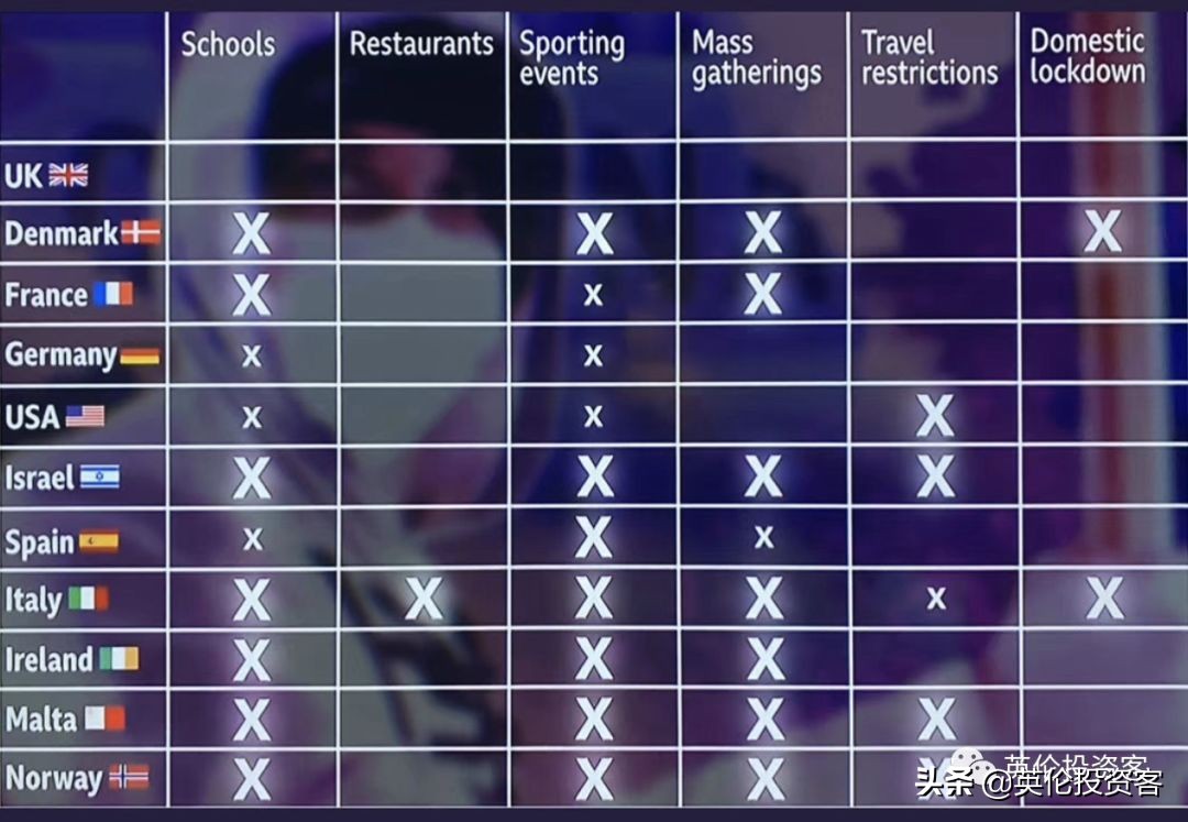 英国确诊破千，死亡翻倍！多所大学自行停课，官方将禁止大型活动