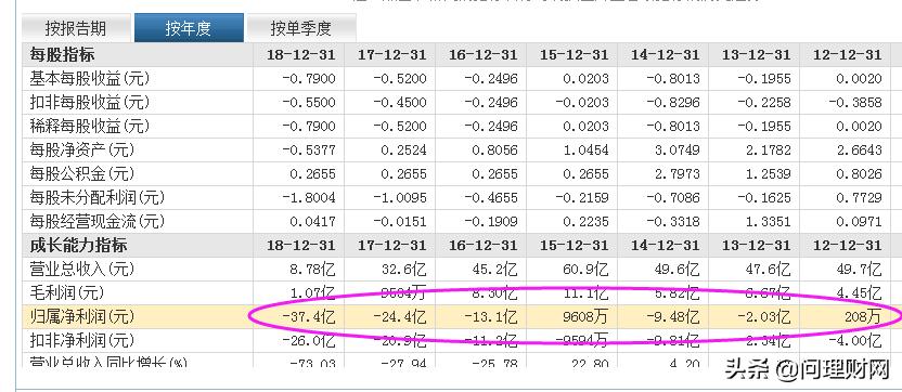 退市股票业绩,退市三板盈利