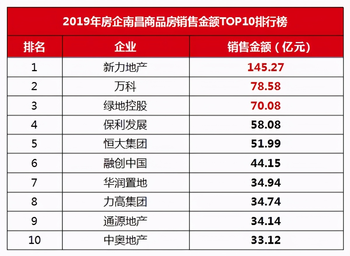 中奥地产2022能否走下去,中奥地产2023拿地