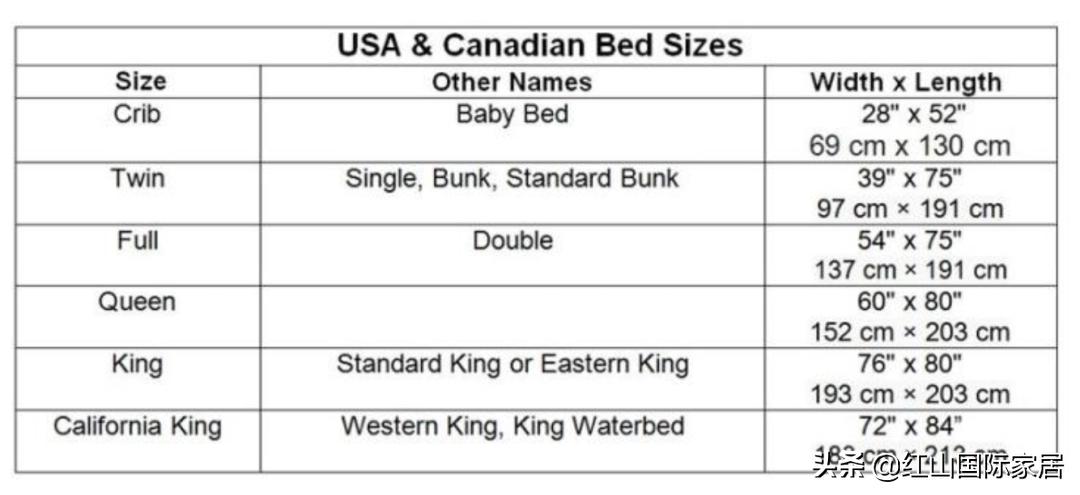 超级干货！花大价钱买的大牌床品不合适怎么办？