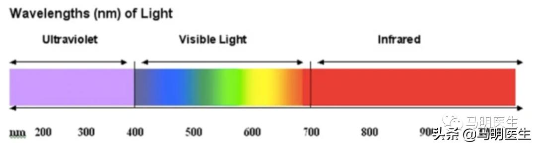 红光治疗的好处与危害,红光红外光副作用