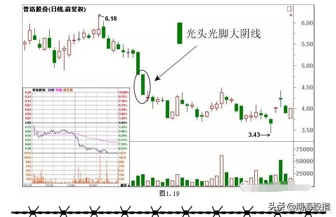 一阳穿三线绝佳买入形态k线图,乌云盖顶12种绝佳买入形态k线图