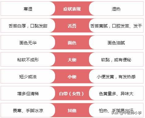 女人湿气重吃什么东西排湿最快,气血不足湿气重的女人该怎么调理