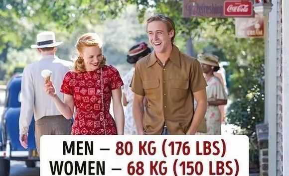 世界各国家的体重排名,世界各国人身材对比