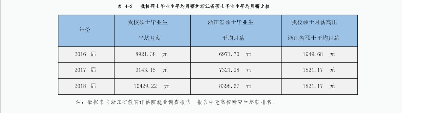 杭州电子科技大学211还是985,杭州电子科技大学属于985和211