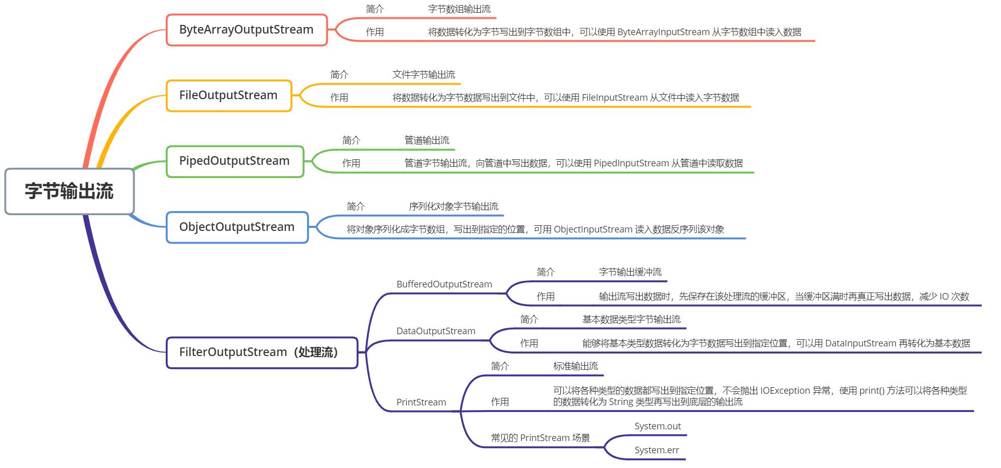 java.io详解,javaio教程