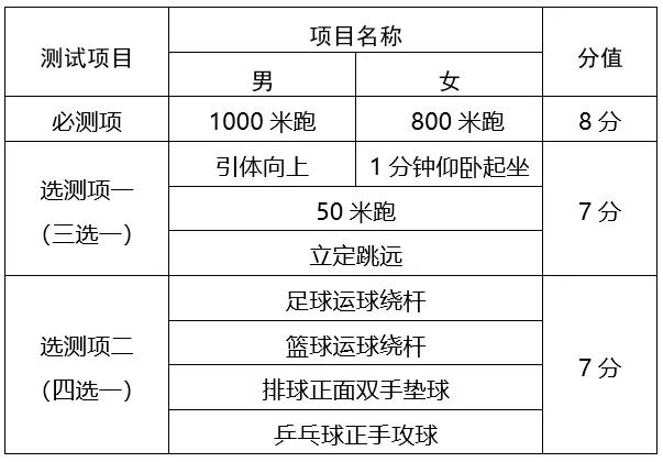 2022年天津中考体育测试规则