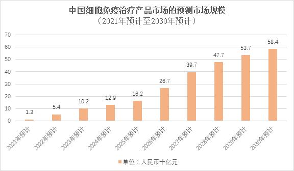 免疫细胞疗法可以治疗哪些肿瘤,肿瘤治愈新希望