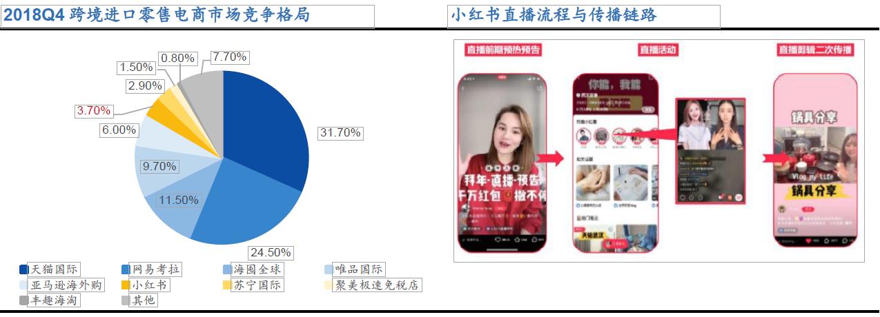 京东新零售平台靠谱吗,社交新零售平台有哪些