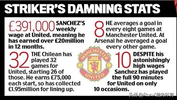 本赛季唯一能拯救曼联的人,他用自己的巅峰拯救了曼联的低谷