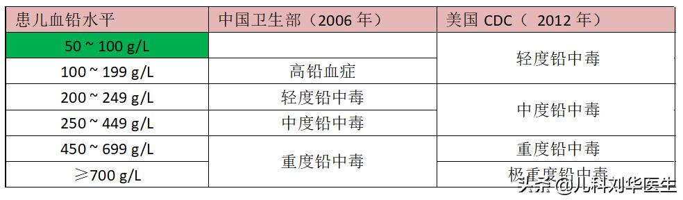最纯的毒铅是什么 (引发慢性中毒的毒物铅)