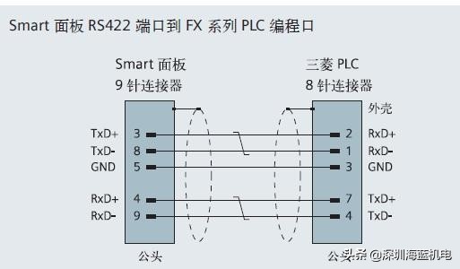 三菱触摸屏有画面按启动后黑屏,三菱触摸屏背光维修