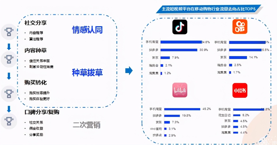 抖音短视频营销方案,抖音霸屏营销方案
