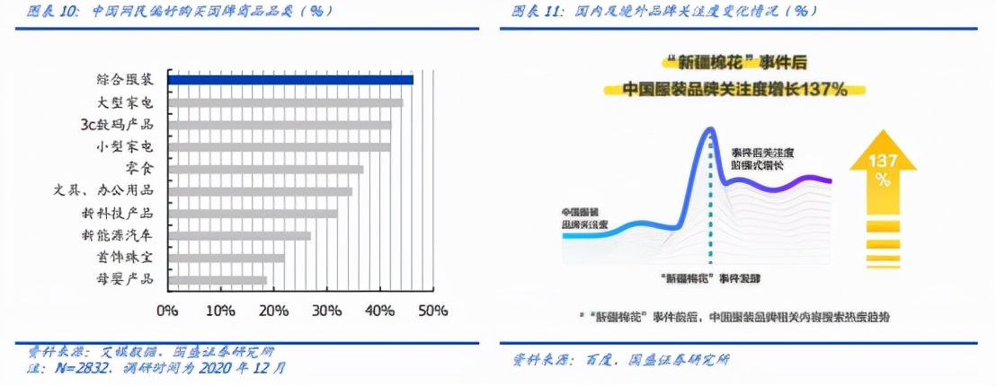 双11品牌服装大促,双11值得买的服装