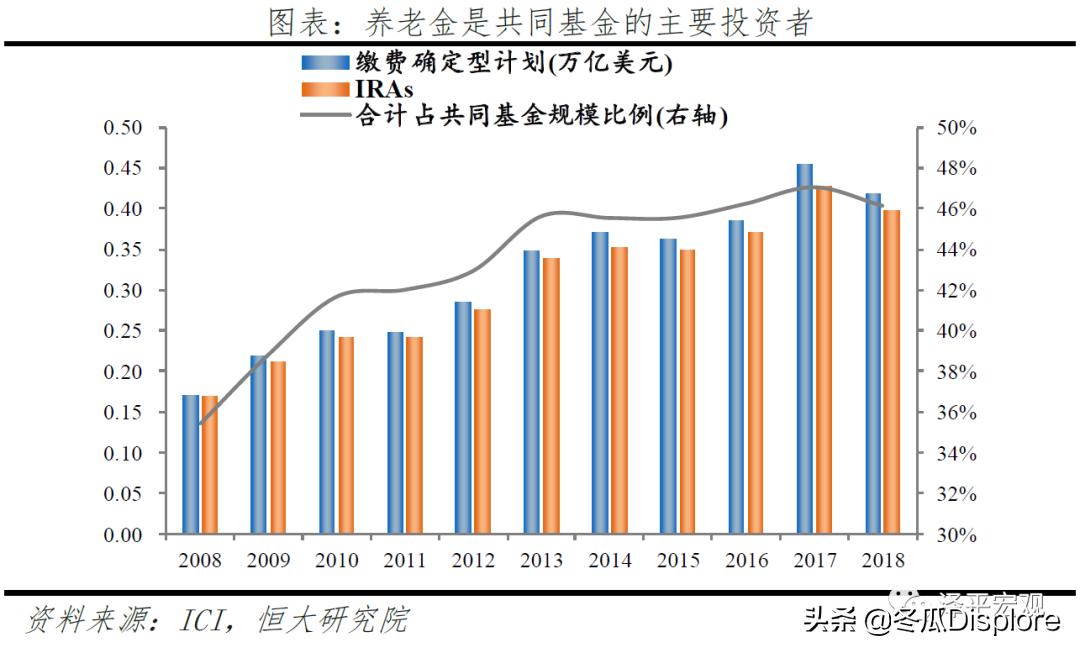 解码贝莱德全谱系,解码贝莱德盈利模式
