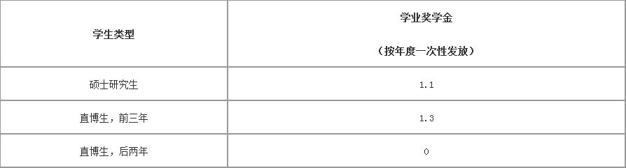 厦门大学硕士研究生推荐免试办法,厦门大学2019硕士研究生录取