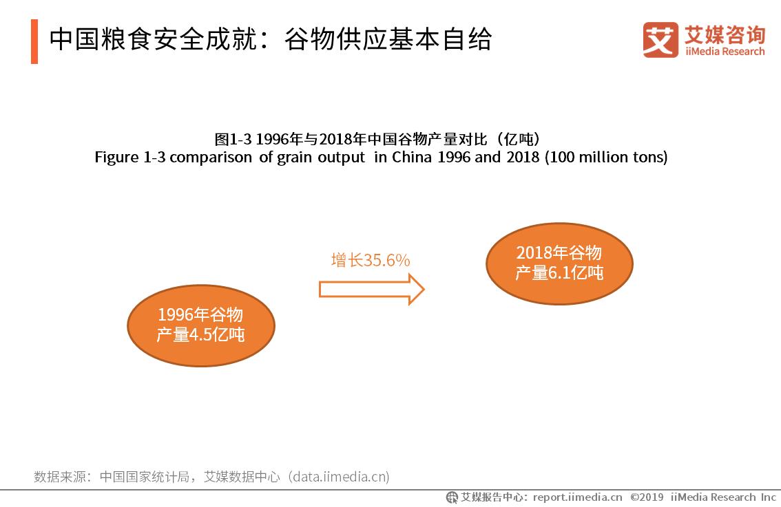 关于全国粮食市场分析,粮食行业前景分析