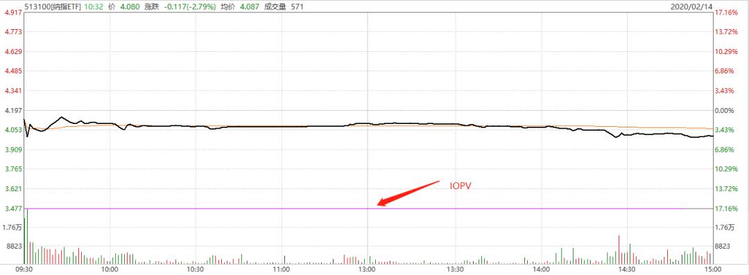 投美股的基金费用,投美股基金哪些比较好